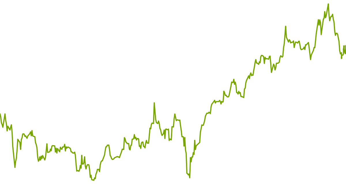wikifolio-Chart: Numbergoup Deutschland