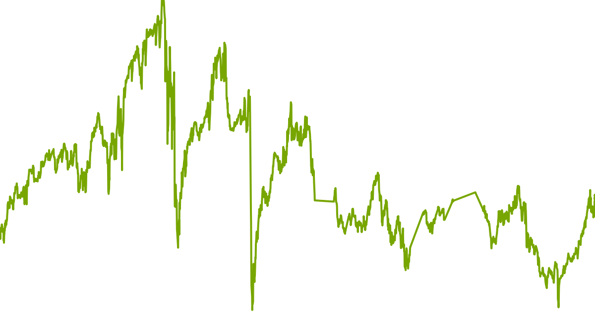 wikifolio-Chart: lowvola-familyoffice1
