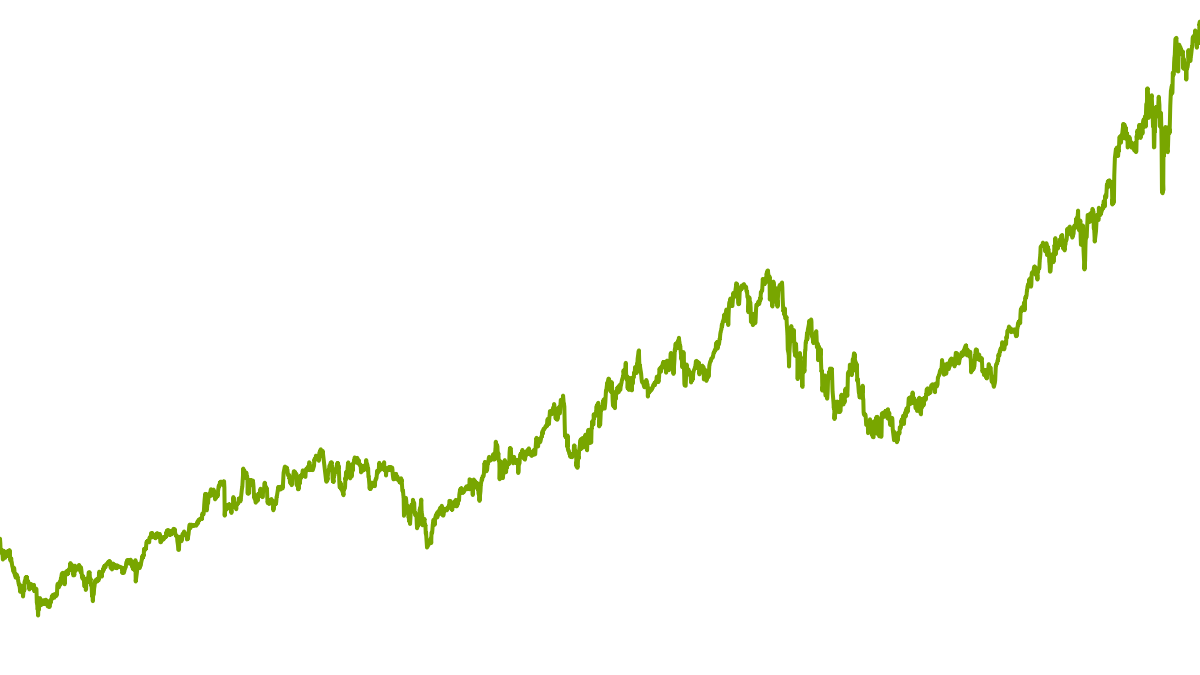 wikifolio-Chart: Harry's Investment
