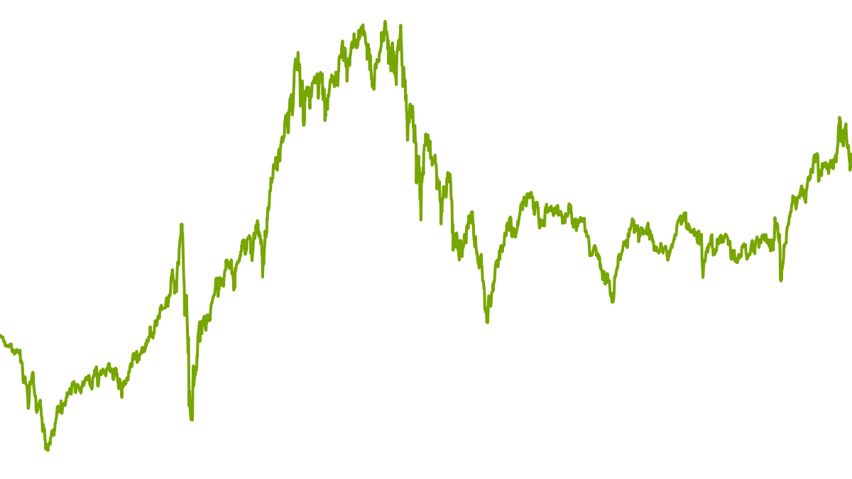 wikifolio-Chart: Value Nebenwerte