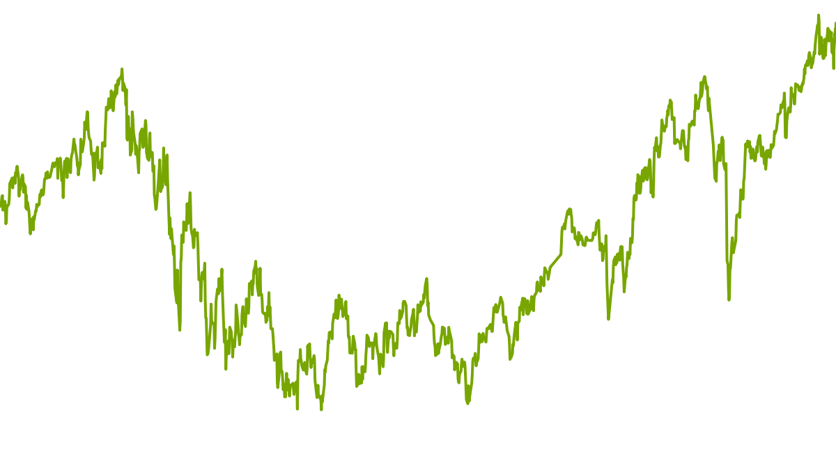 wikifolio-Chart: Cherry-Picking