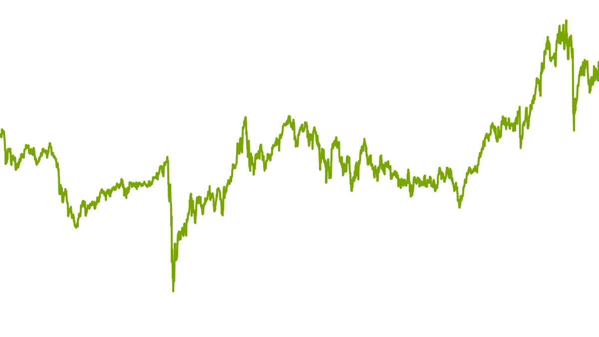 wikifolio-Chart: Papas Rente