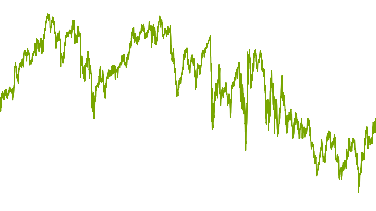 wikifolio-Chart: Dynamische Spekulation weltweit