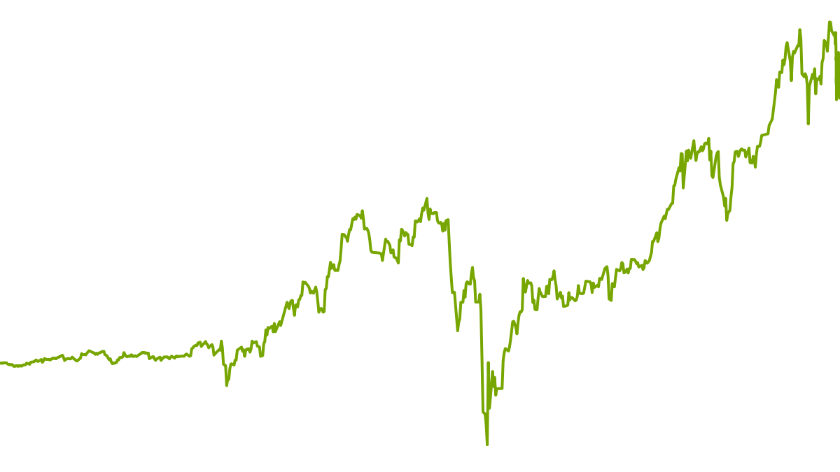 Markt-Core und Satellite-Picking | wikifolio.com