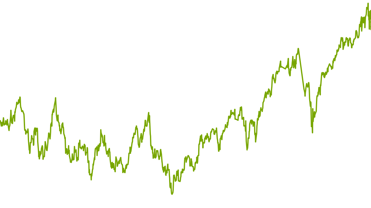 wikifolio-Chart: Gefallene Engel - Weltweit