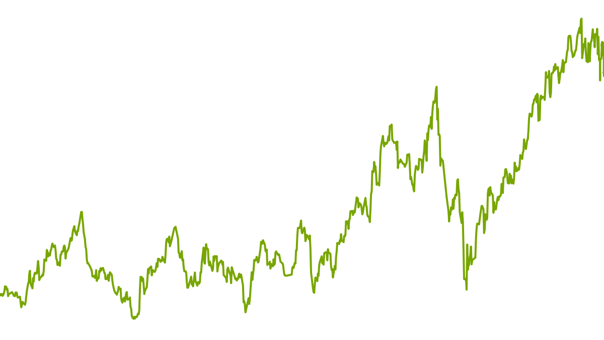 wikifolio-Chart: Venture Cherry