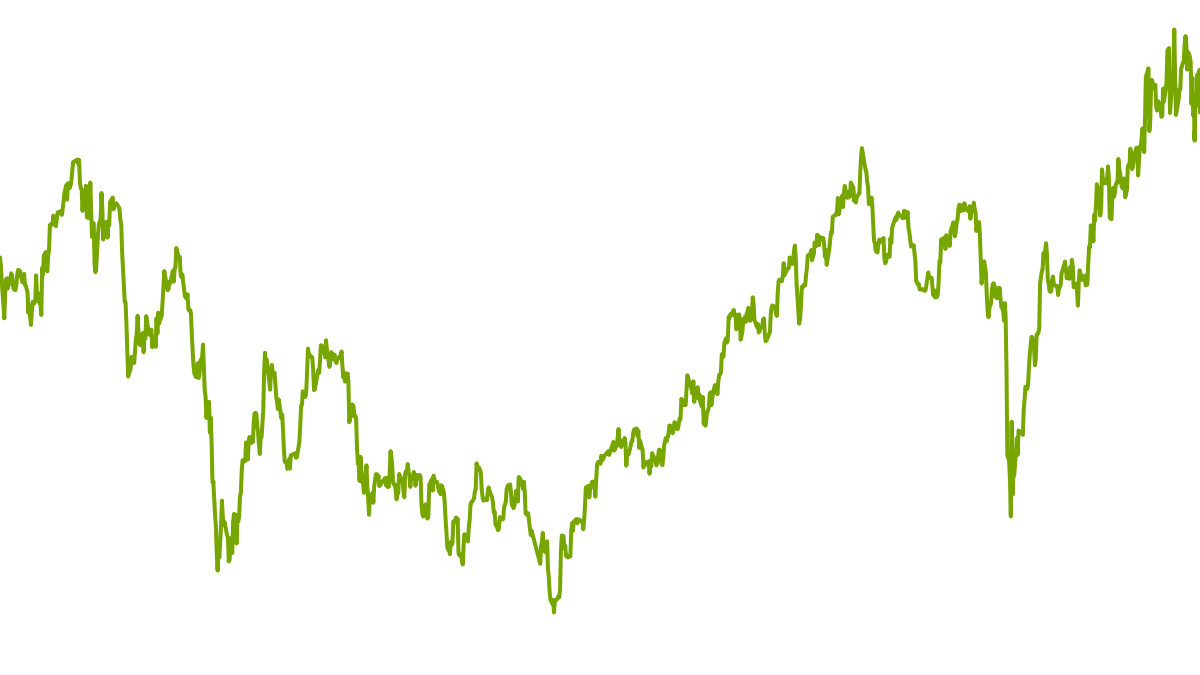 wikifolio-Chart: M-Turbo