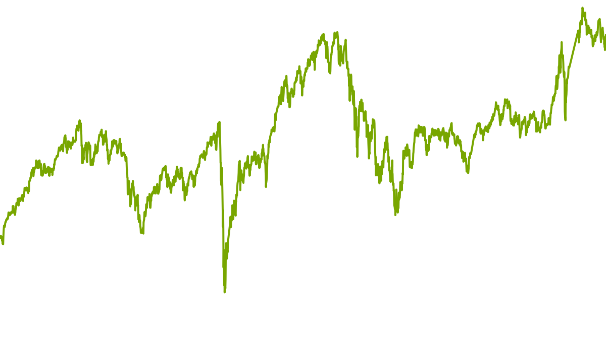 wikifolio-Chart: André lebt