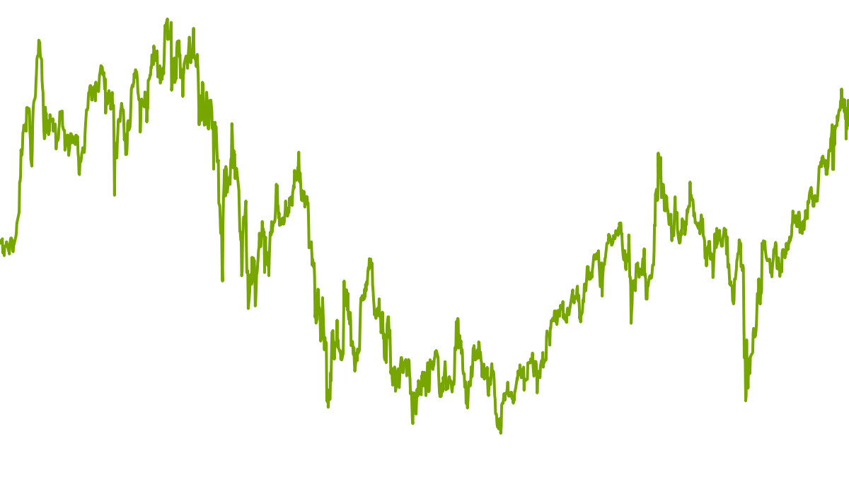 wikifolio-Chart: SafeEMGrowth