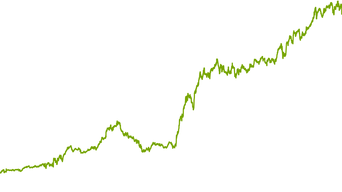 Christian Scheid | Scheid - Trader | wikifolio.com