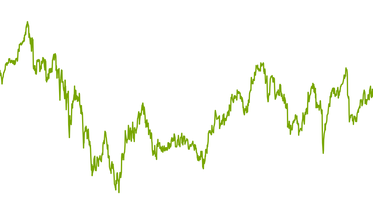 wikifolio-Chart: Swiss Opportunities