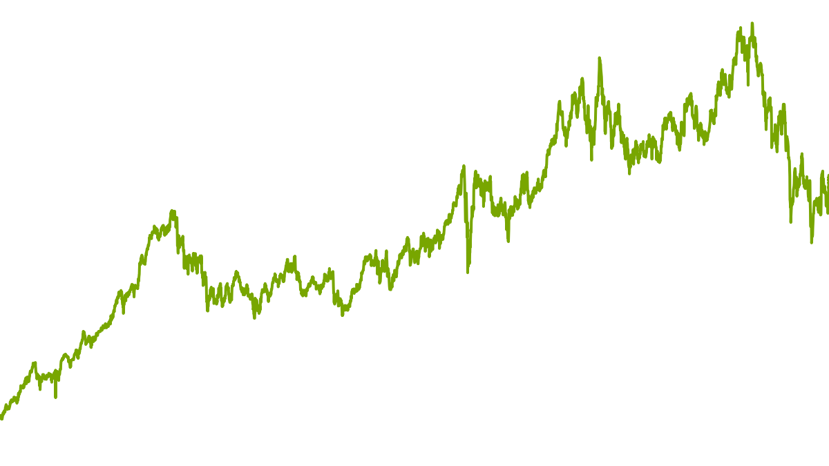 wikifolio-Chart: Diabetis - Portfolio