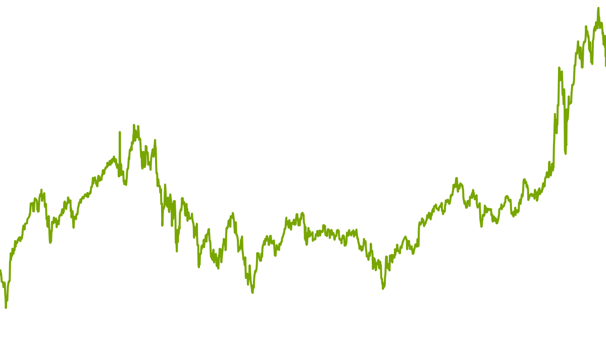 wikifolio-Chart: Die Nachruecker