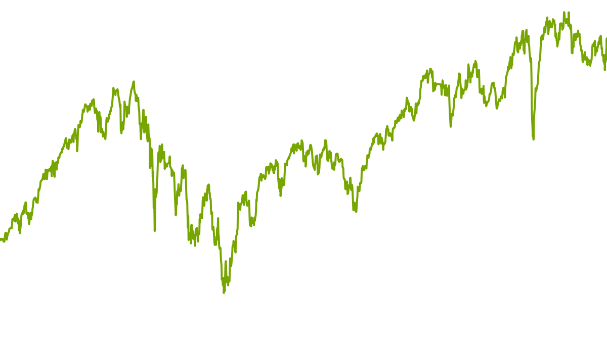 wikifolio-Chart: EuropeanQualityChampions